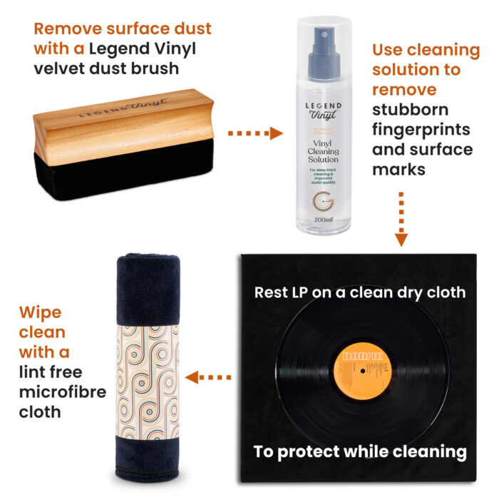 Vinyl Cleaning Solution OFFER - Image 3